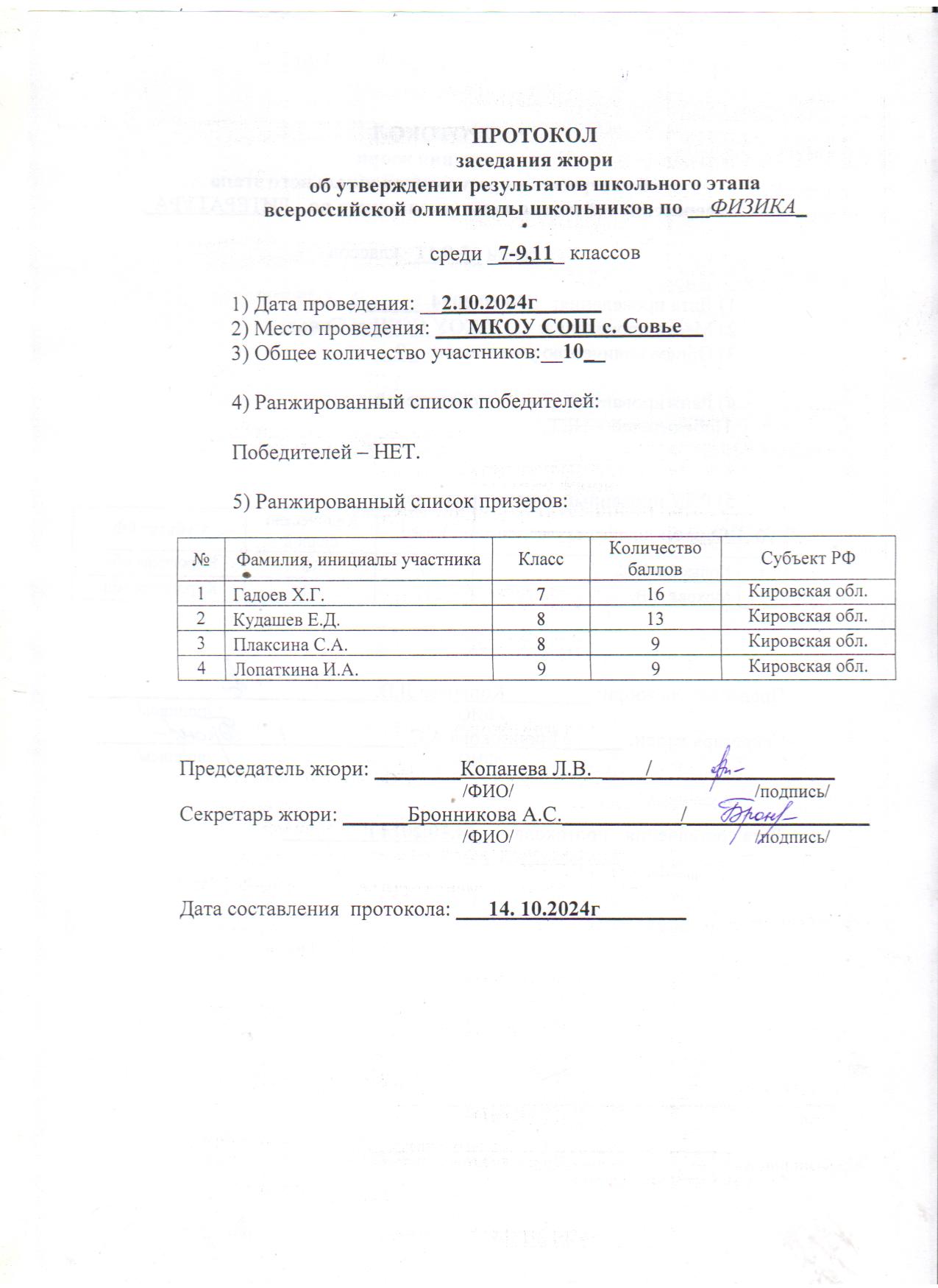 Протокол  школьной олимпиады по физике.